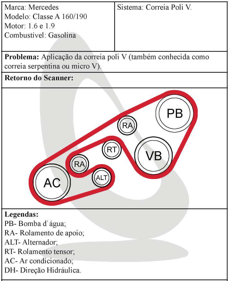 [Image: Mercedes-Classe-A-160190-Diagrama-da-Cor...ly-V-b.png]